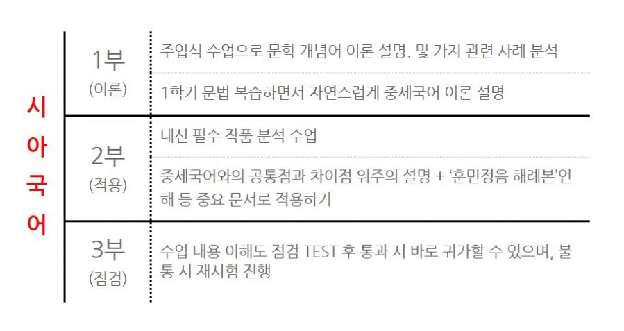 중1-고2국과사 여름방학1 김민정 국어 3.JPG