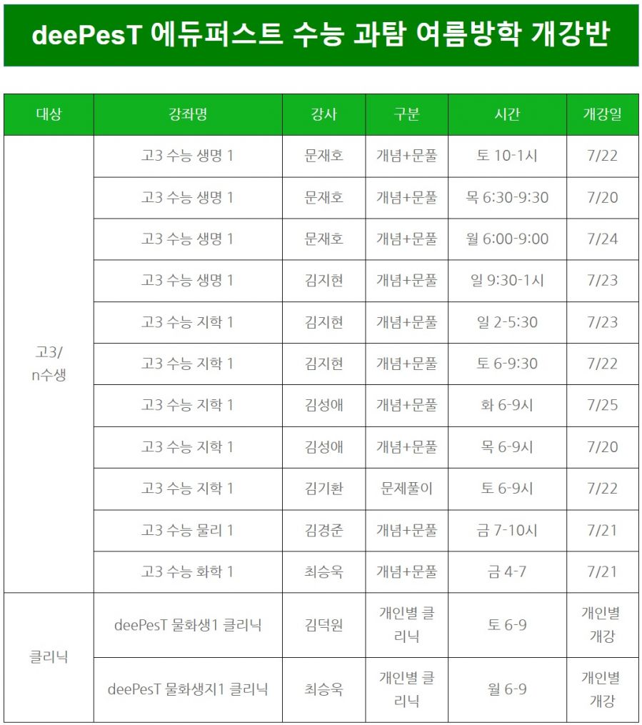 여름방학 수능 과탐 물화생지1.jpg