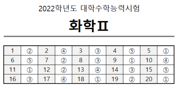 화학2 문제지.PNG