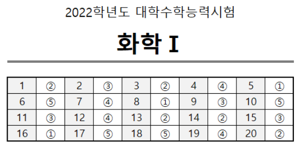 화학1 문제지.PNG