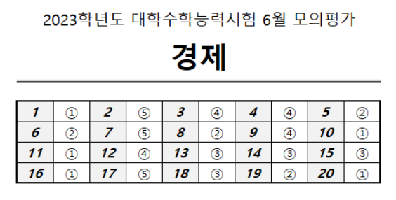 경제 정답지.PNG