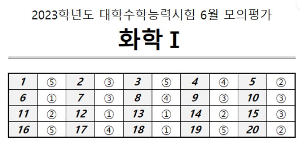 화학1 정답지.PNG